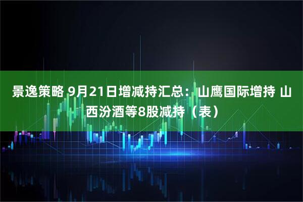 景逸策略 9月21日增减持汇总：山鹰国际增持 山西汾酒等8股减持（表）